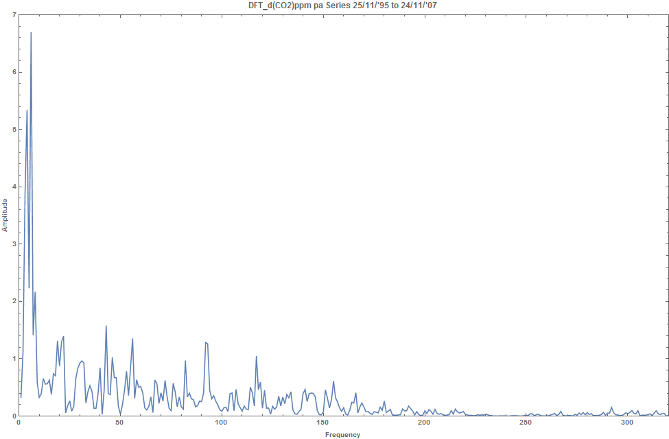 mlo_Ham_filt_dCO2p52wk_DFT2