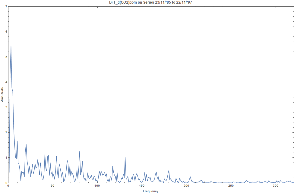 mlo_Ham_filt_dCO2p52wk_DFT3