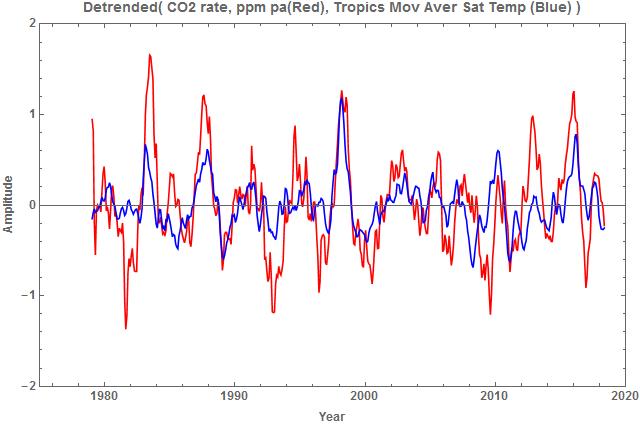 cpgm_detr_dco2pa_tropt